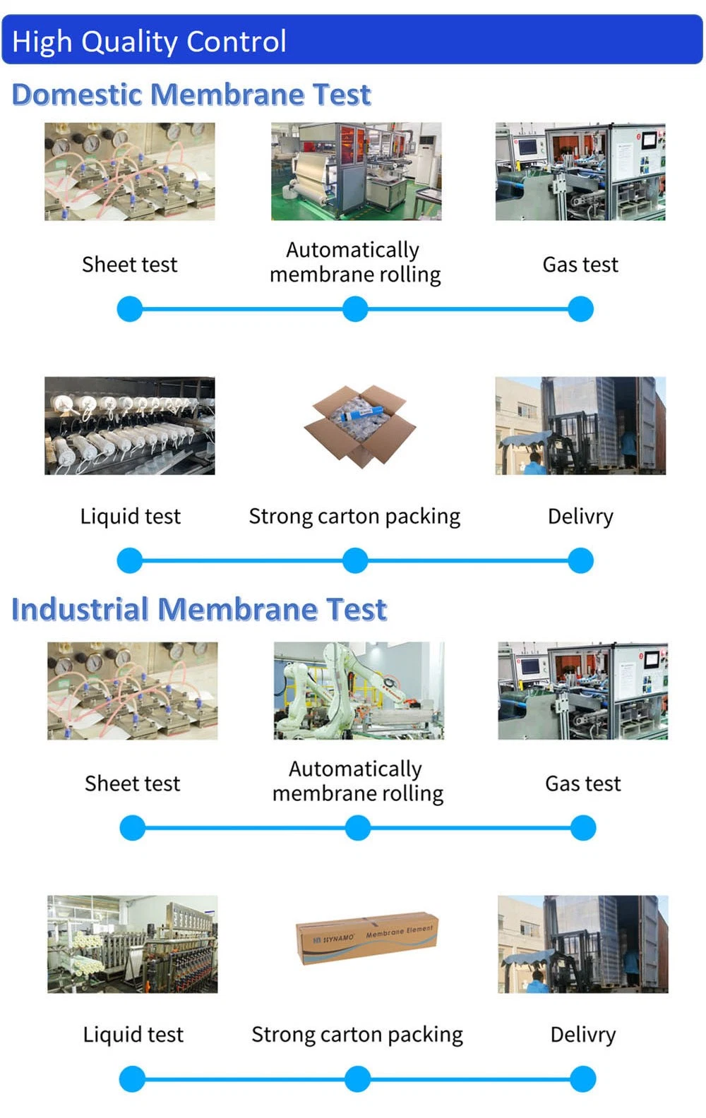 Industrial 8040 Reverse Osmosis NF Membrane for Water Treatment Purifier System Nano Filtration