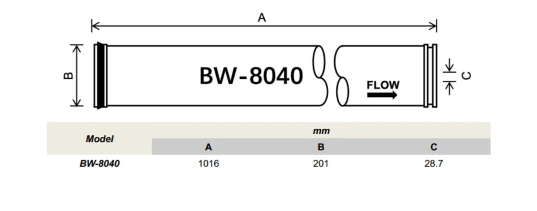 Lp4040 Industrial Water Desalination System Reverse Osmosis Element 8040 RO Membrane